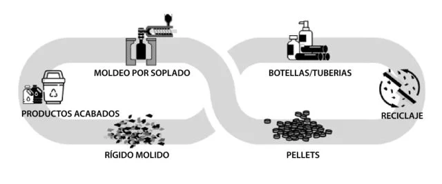 [ES] How to Use Recycled Pellets in the Production Process - Post-consumer Waste, R-HDPE__23L25p0qO1
